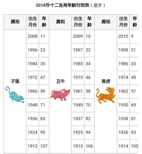 生肖 年份|十二生肖年份對照表，十二生肖屬相查詢，十二屬相與年份對照表…